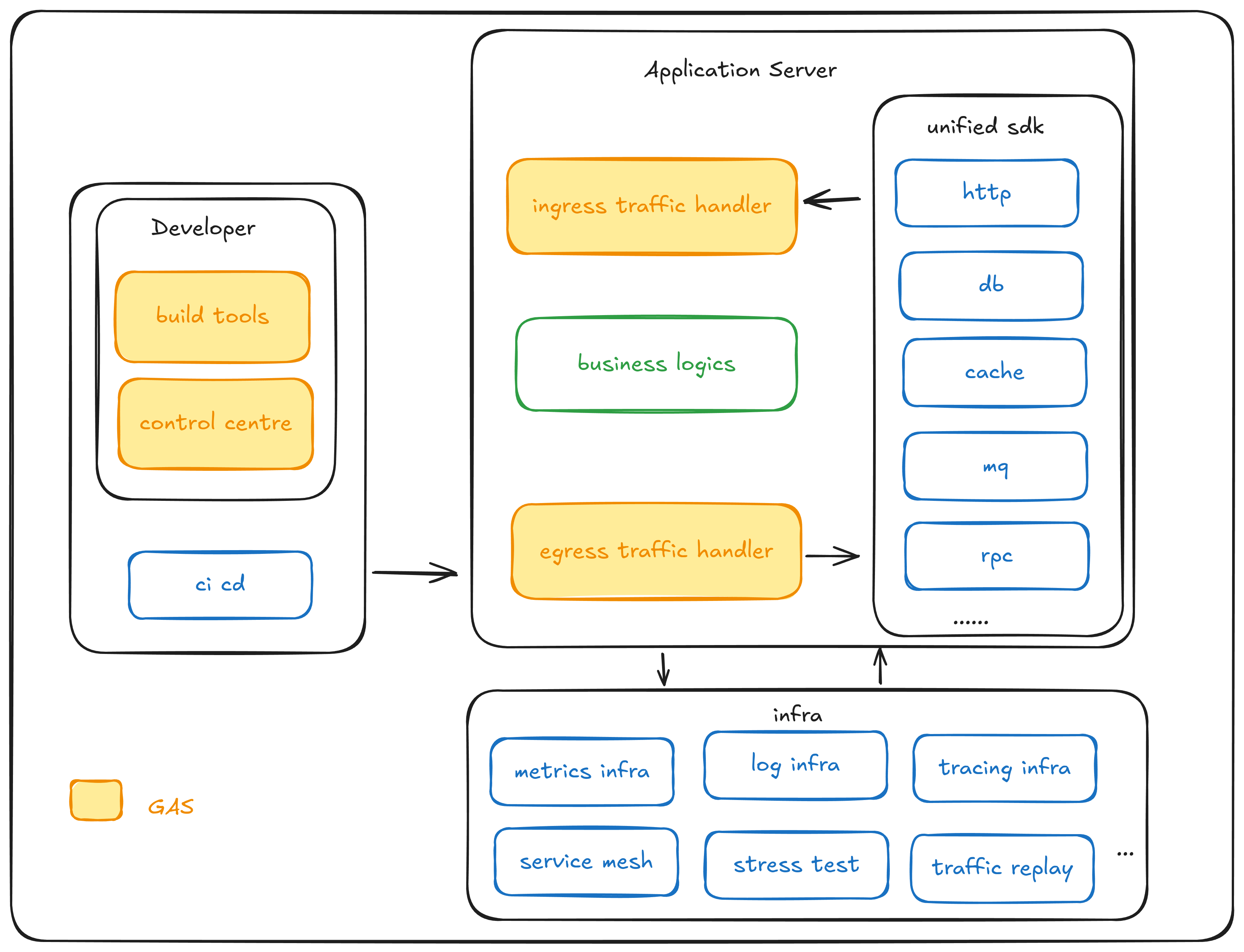 Go Server Application