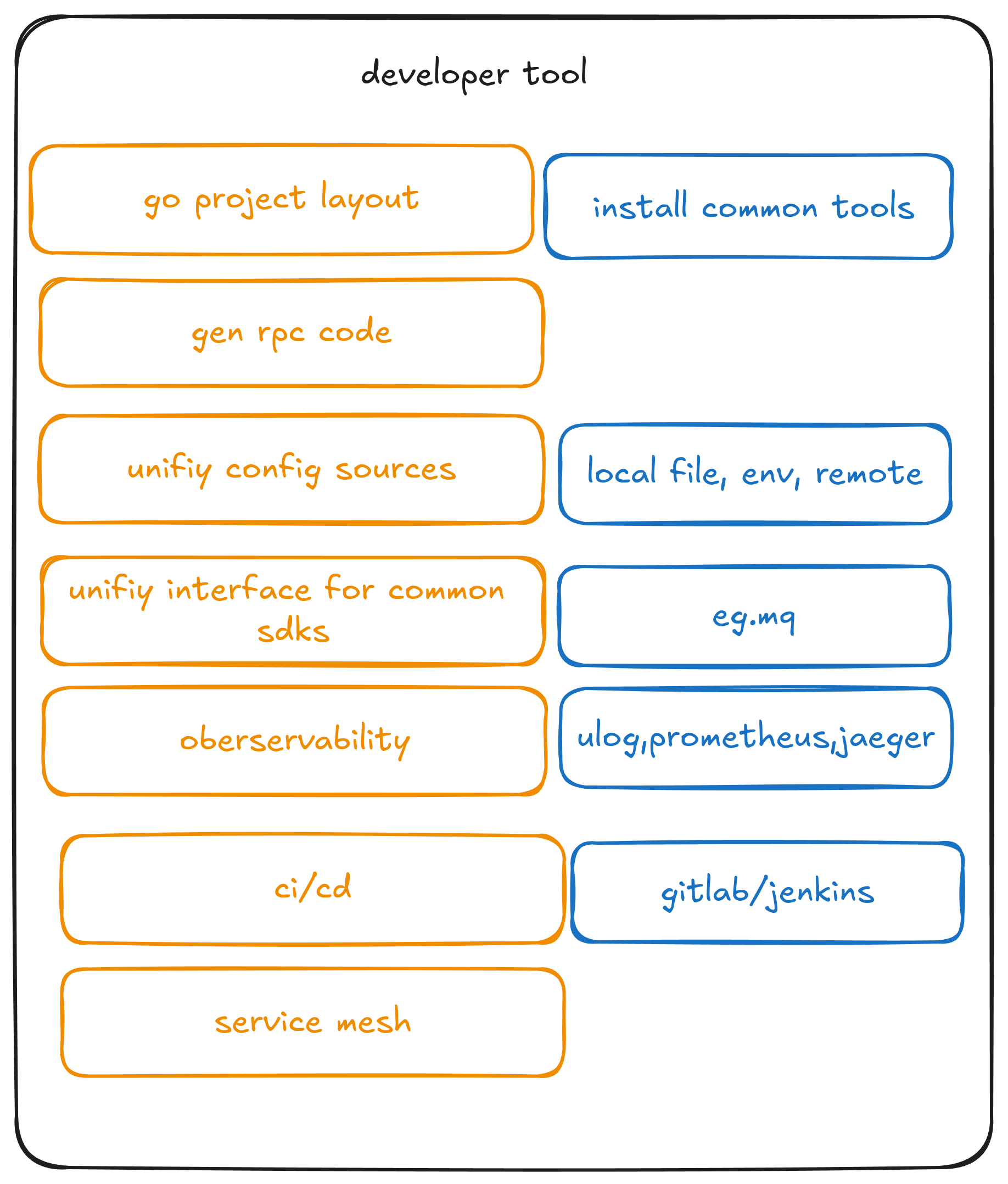 Spkit & Spkit Cli