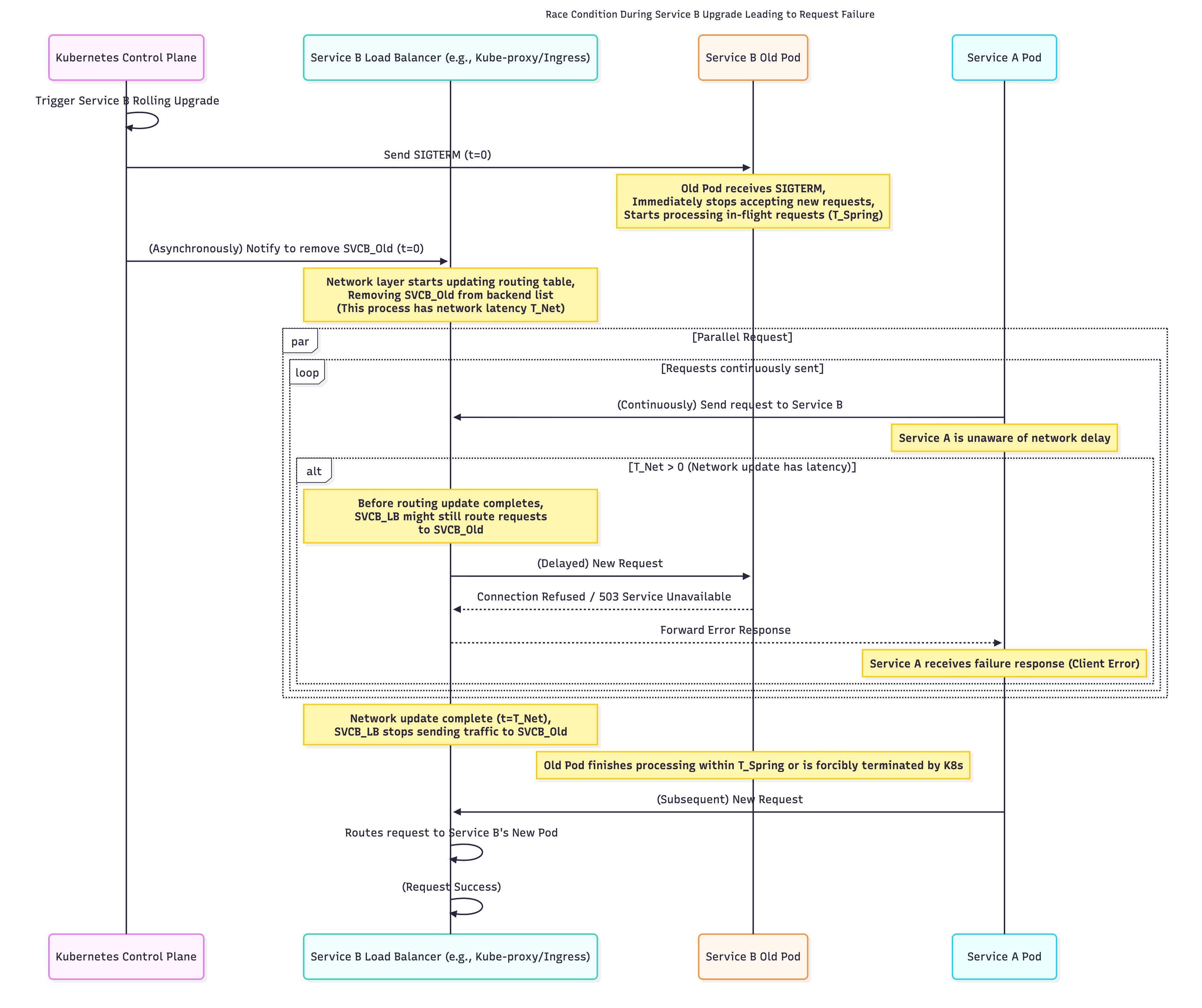k8s-graceful-shutdown